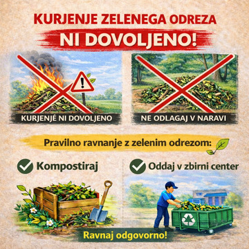 Kurjenje in odlaganje