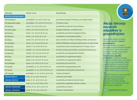 Akcija_zbiranja_nevarnih_odpadkov