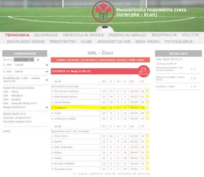 Lestvica_MNZG_2023_23-clani