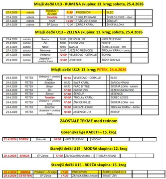 Razpored_tekem2