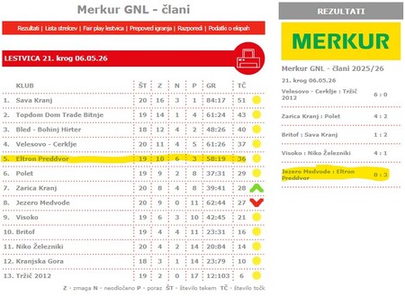 Rezultati_tekem
