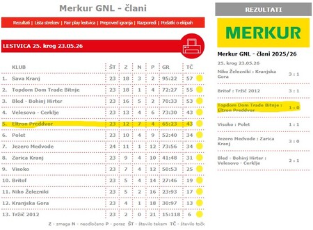 Rezultati_tekem
